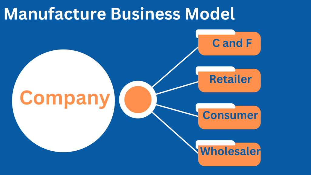 Manufacturing business